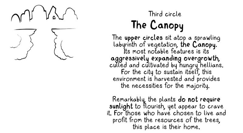 File:Lore The Canopy.png
